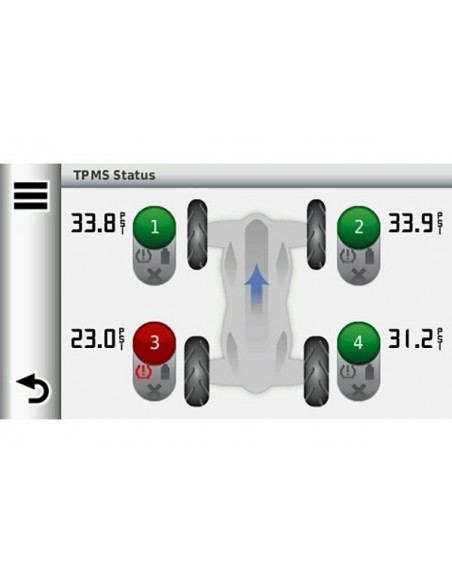 Sistema de monitorización de presión de los neumáticos